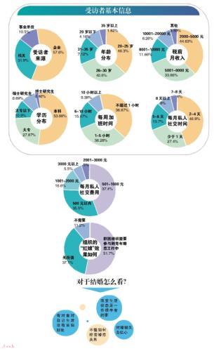 单身青年不愿找对象