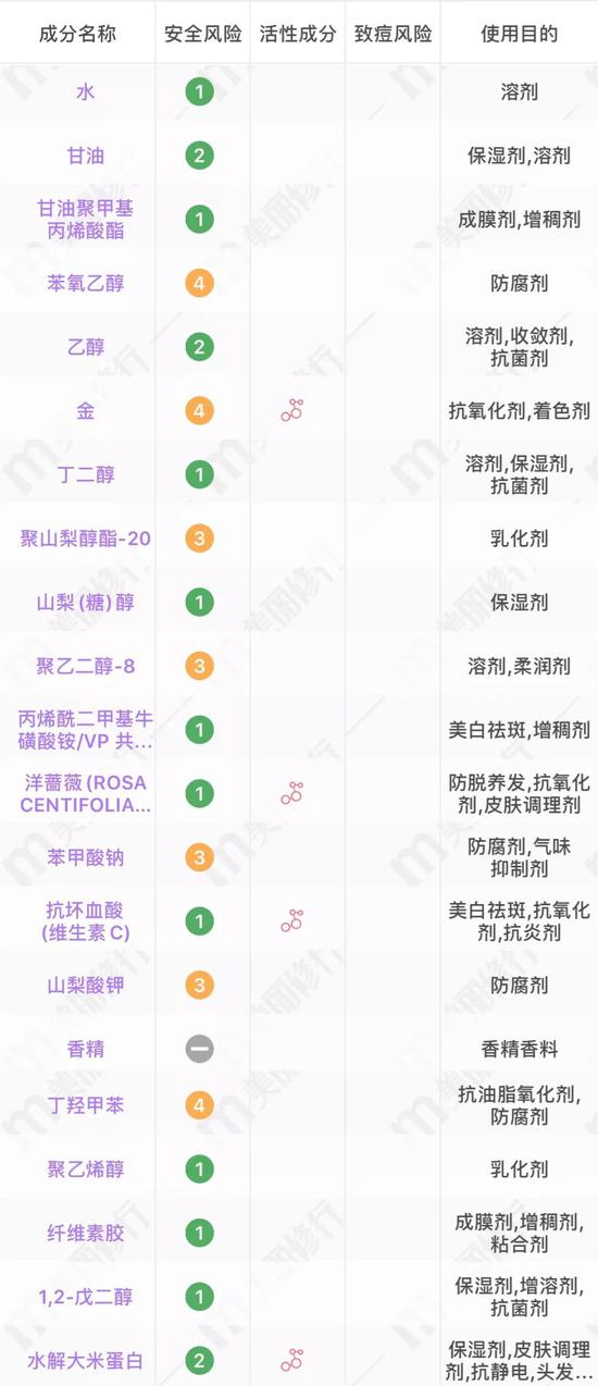 图源:美丽修行