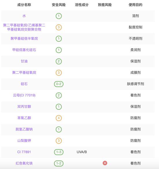 图源:美丽修行
