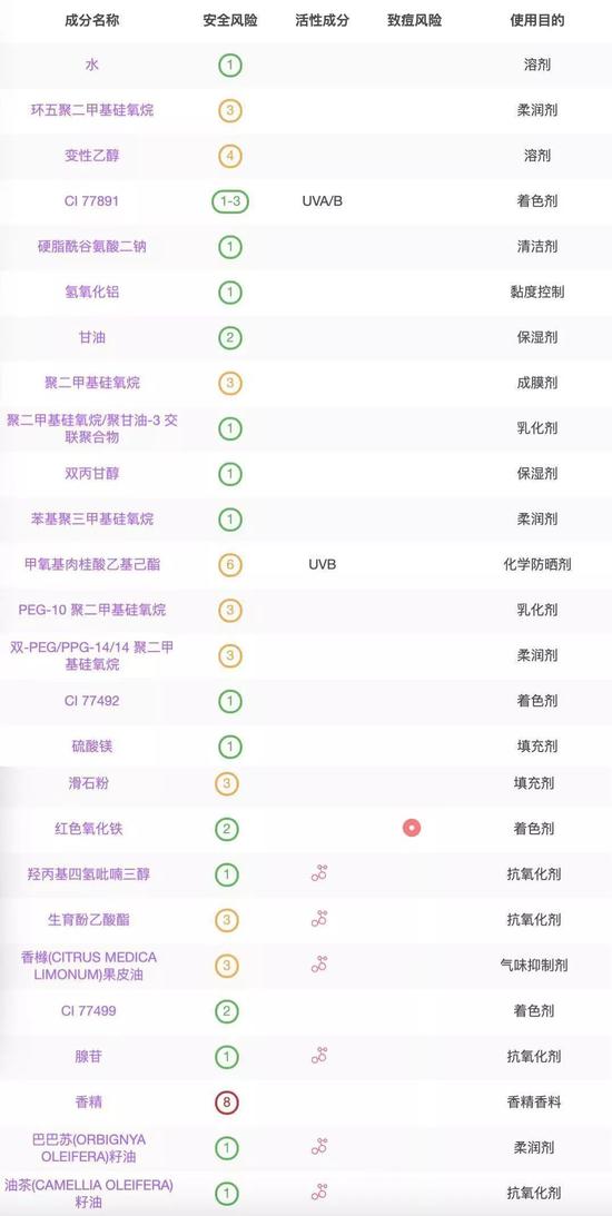图源:美丽修行