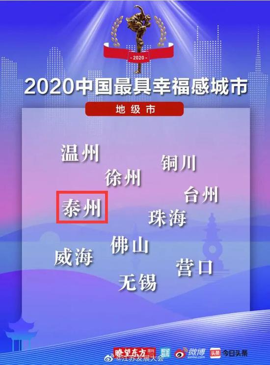 这座安逸小城上榜2020全国最幸福城市 却太少人知道