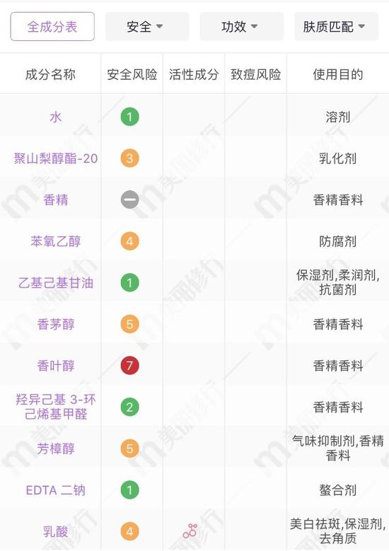 图源:美丽修行