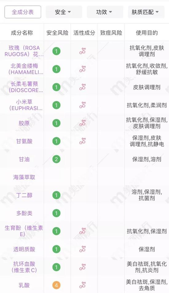 图源:美丽修行