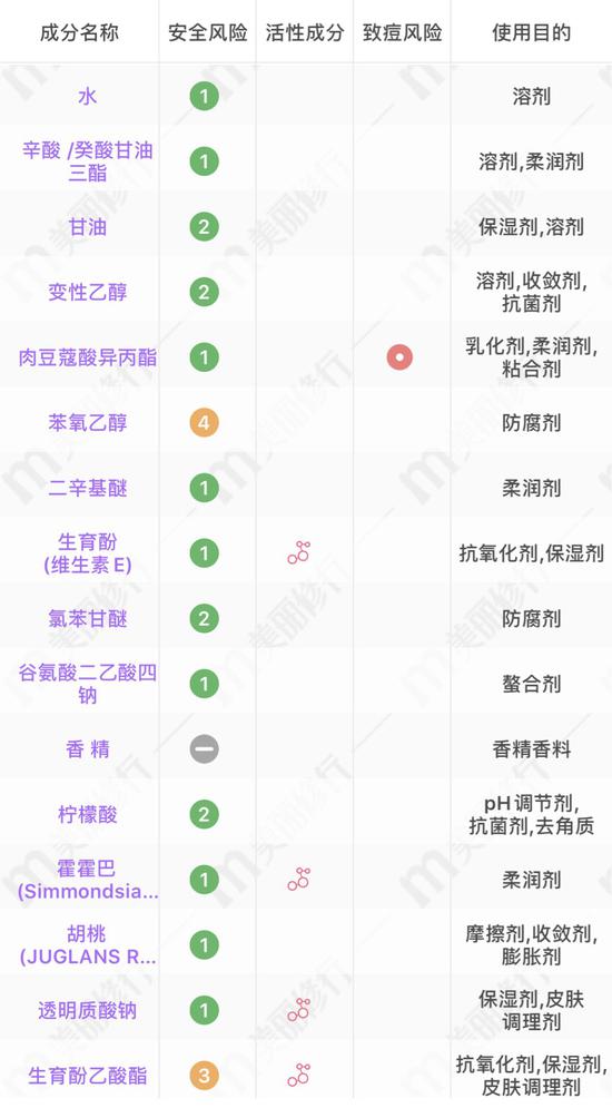 图源:美丽修行