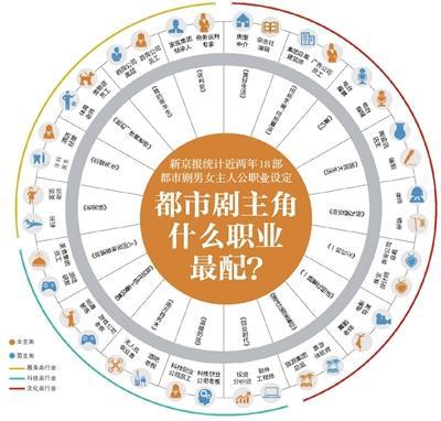 新京报制图 许骁