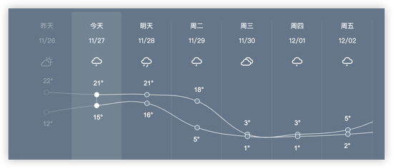 @杭州天气截图