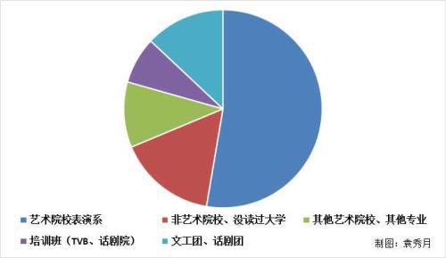 统计图