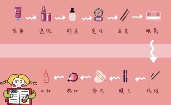 cr:小红书@爱化妆的柯柯