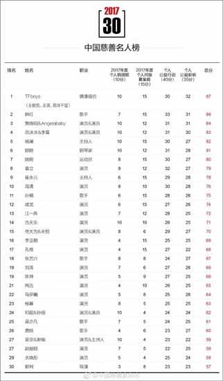 名單