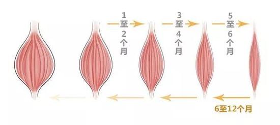 瘦身效果