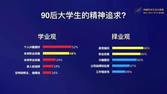 90后大学生的精神追求