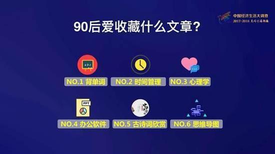 90后爱收藏什么文章