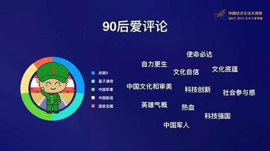 90后爱评论