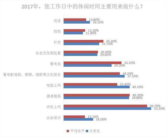 90后涉猎广泛,愿为兴趣买单