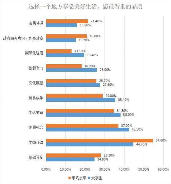 90 后不断努力爱“充电”