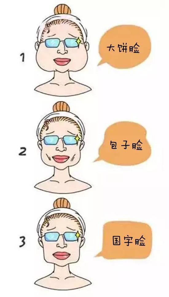 大脸类型