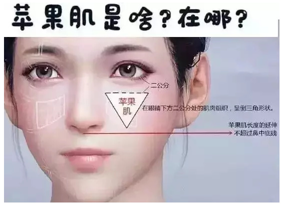 苹果