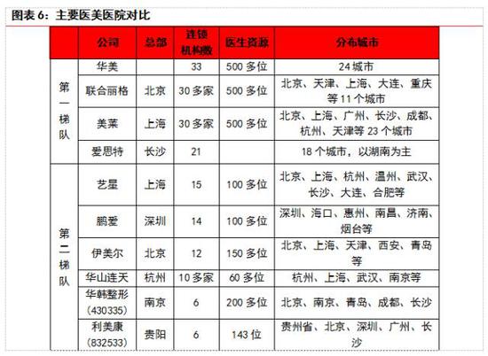 医美行业研究:女性消费升级启动千亿级市场