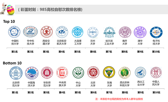 985高校自慰次数排行榜出炉
