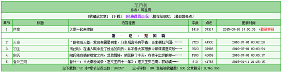 《芈月传》2010年停止更新