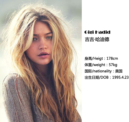 最有價值的Top5模特 她們才是貨真價實的搖錢樹