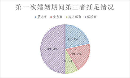 “小三儿”不分男女