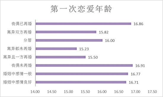 幸福也会“遗传”