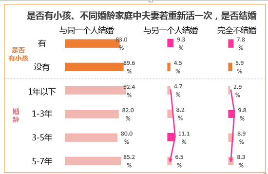 “七年之痒”变“五年之痒”