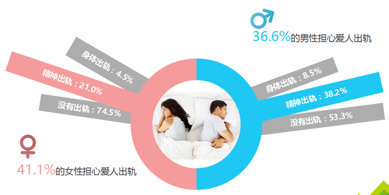 性生活质量直接影响婚姻情感指数