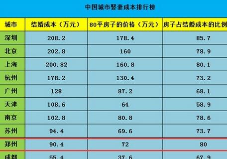 苏州：94.4万