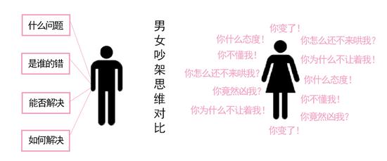 思维图 思维图