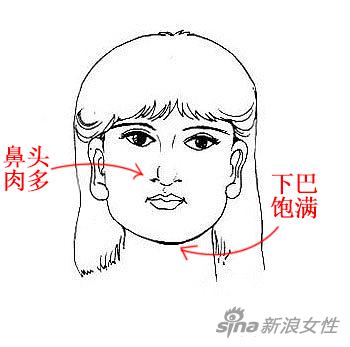 有福气的面相