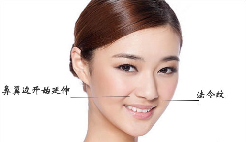 2条法令纹,让你老10岁!|皱纹|法令纹|衰老