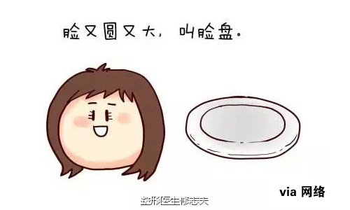 咬肌