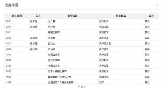 刘国梁强吻马龙和张继科 这个段子手好像要退