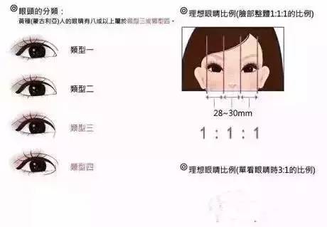 内眦赘皮分级图