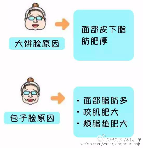 瘦脸针打3次真的能定型吗?|瘦脸针|脸型|定型