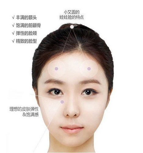 自体脂肪丰面术前设计|自体脂肪|手术|面部