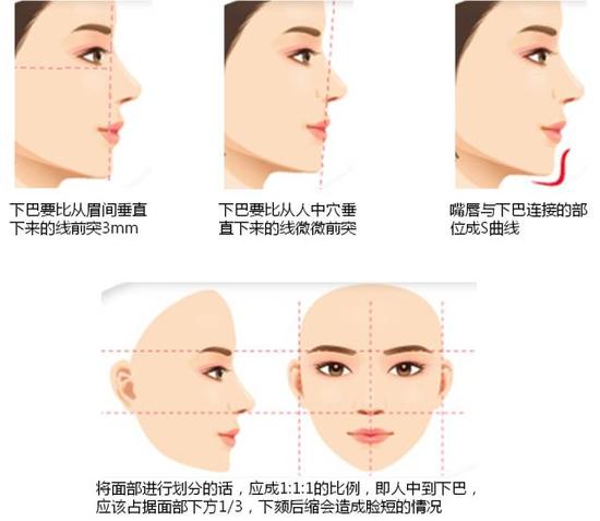 不仅如此,下巴兜兜,晚景无忧,也就是说,下巴好运势才好.