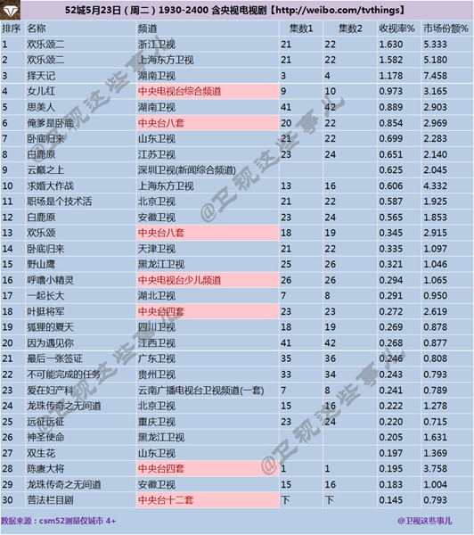 收视率