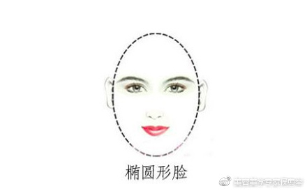脸型
