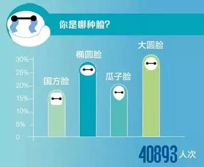 脸型