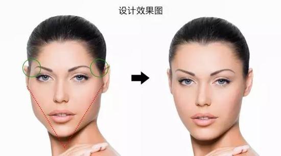 脸型