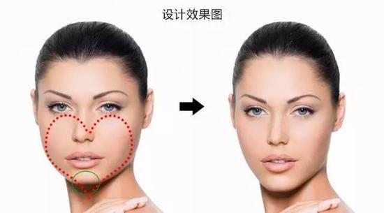 脸型
