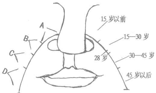 法令纹