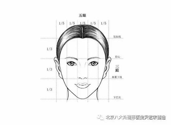 脸宽~颧骨手术和丰太阳穴,我该怎么选?