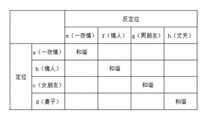 表格