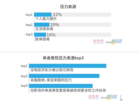 压力来自于哪