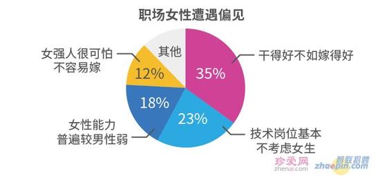职场女性遭遇偏见