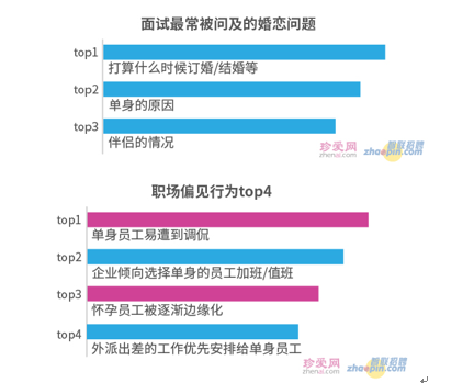 常见的职场问题